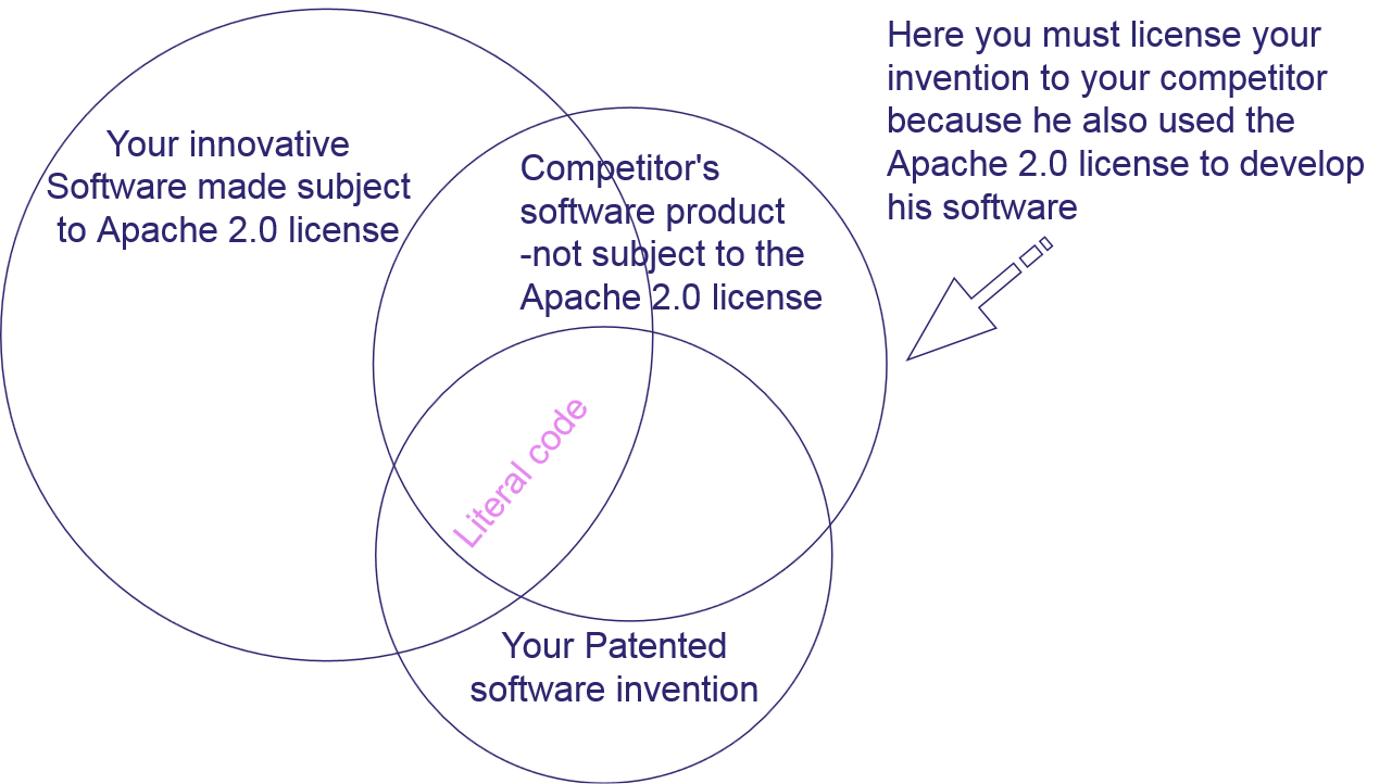 Open Source Apache 2.0